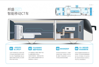 智能移动CT车 医疗影像诊断的新革命